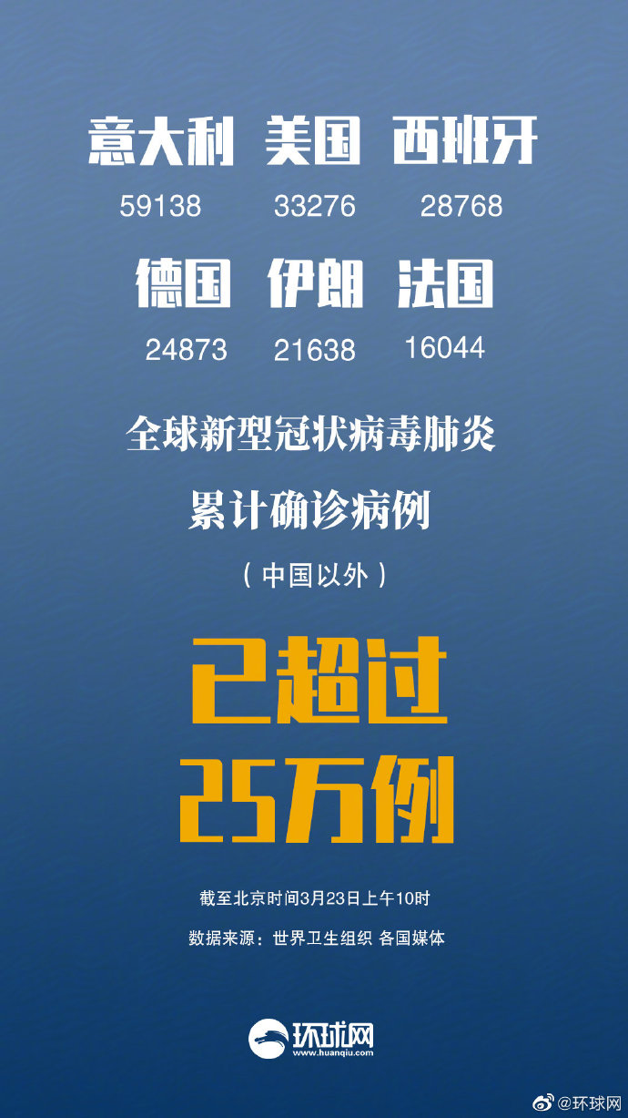 全球最新累计确诊数据报告，疫情动态分析与应对建议
