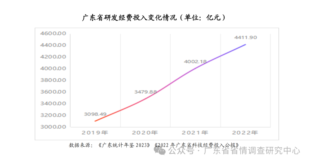 广东最新报告揭秘，前沿资讯一览无余！