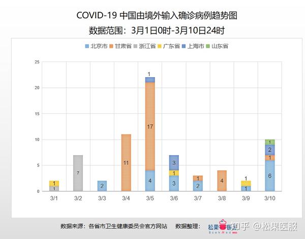 最新疫情例子，背景、事件及其影响