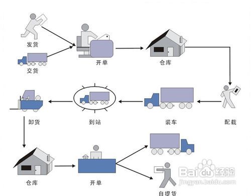 最新物流情况详解，掌握物流运作流程轻松应对运输挑战