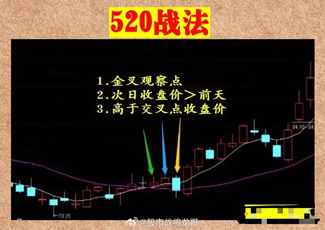 最新炒股技巧，点燃投资激情，开启财富增长之旅