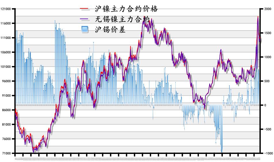镍板今日最新价格，市场走势分析与影响概述