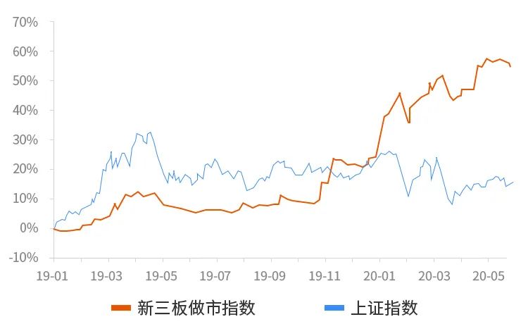 新三板行情深度解析，洞悉市场走势与投资机会