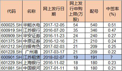 新股申购上市时间及探索小巷独特小店之旅