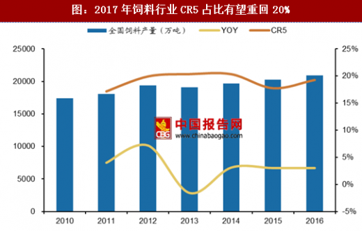 饲料行业，繁荣与挑战并存的行情分析