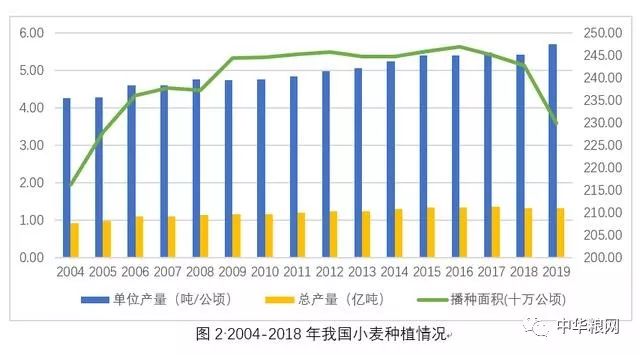 麦子行情市场走势多元观点分析