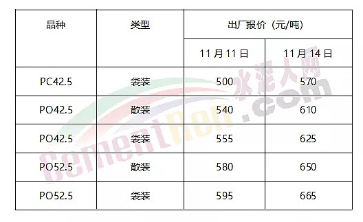 水泥最新价格行情动态与指南