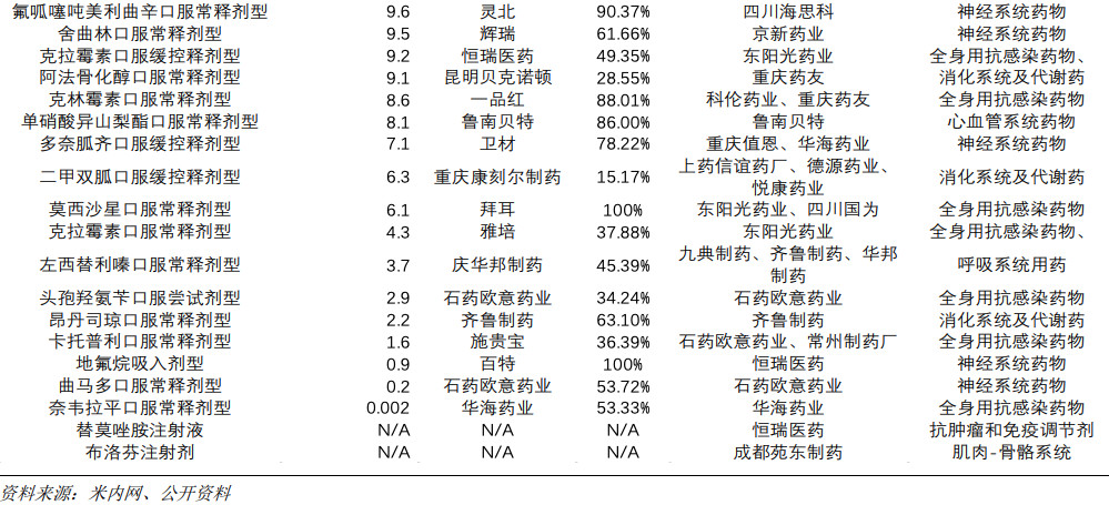 ICS最新药品信息及小巷深处的特色药香介绍
