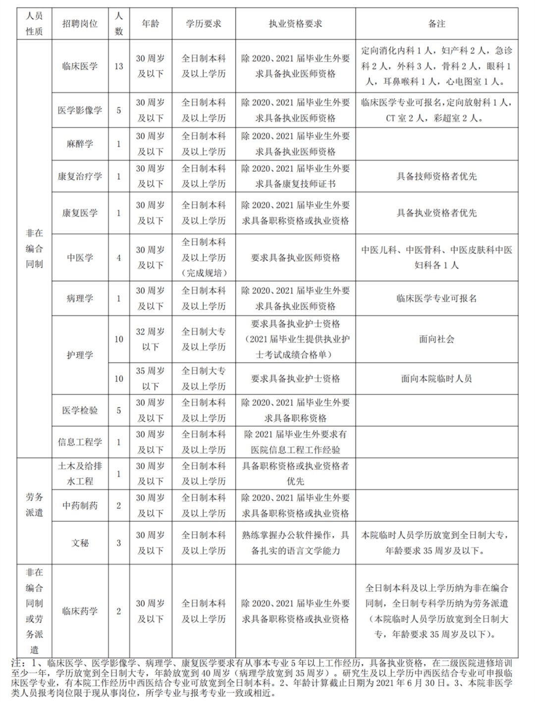 丁山最新招工信息大全
