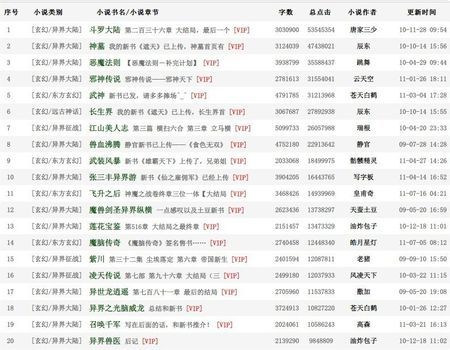 2016最新小说排行榜全攻略，热门小说推荐与指南