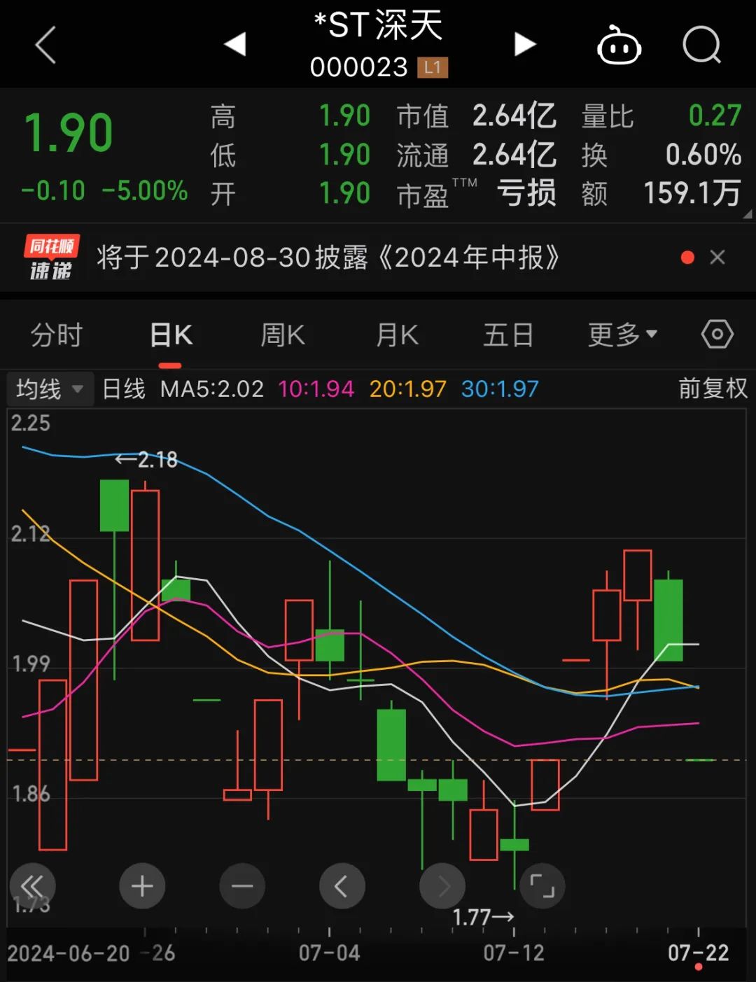 股票最新市值详解，开启财富之门的钥匙与自我成长之旅