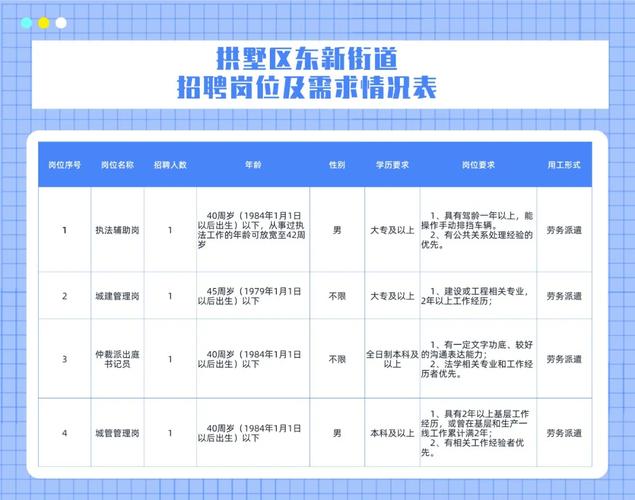 渝北最新招聘信息深度解析与个人应对策略