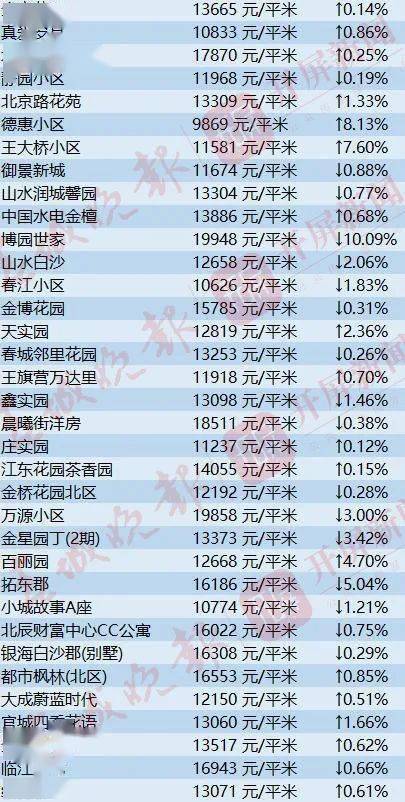 昆明最新房价走势揭秘，巷弄深处的惊喜与趋势分析