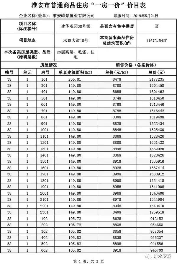 建华观园最新房价，与自然美景邂逅，寻求内心平和与宁静的居所