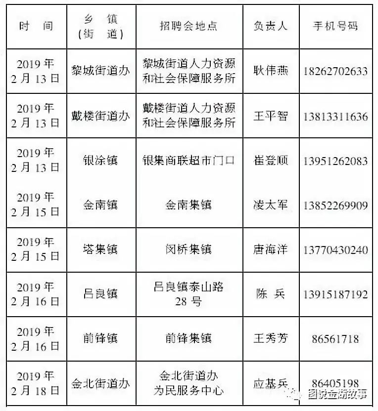 金湖县最新招工信息概览，岗位详情与求职指南