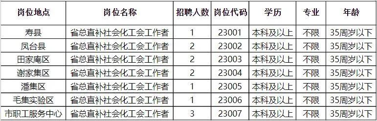 通城县最新招聘启动，科技革新引领未来人才招募大潮