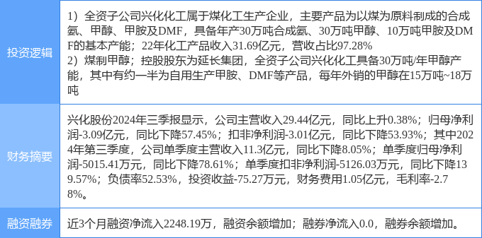 兴化股份利好消息一览，助力企业腾飞！