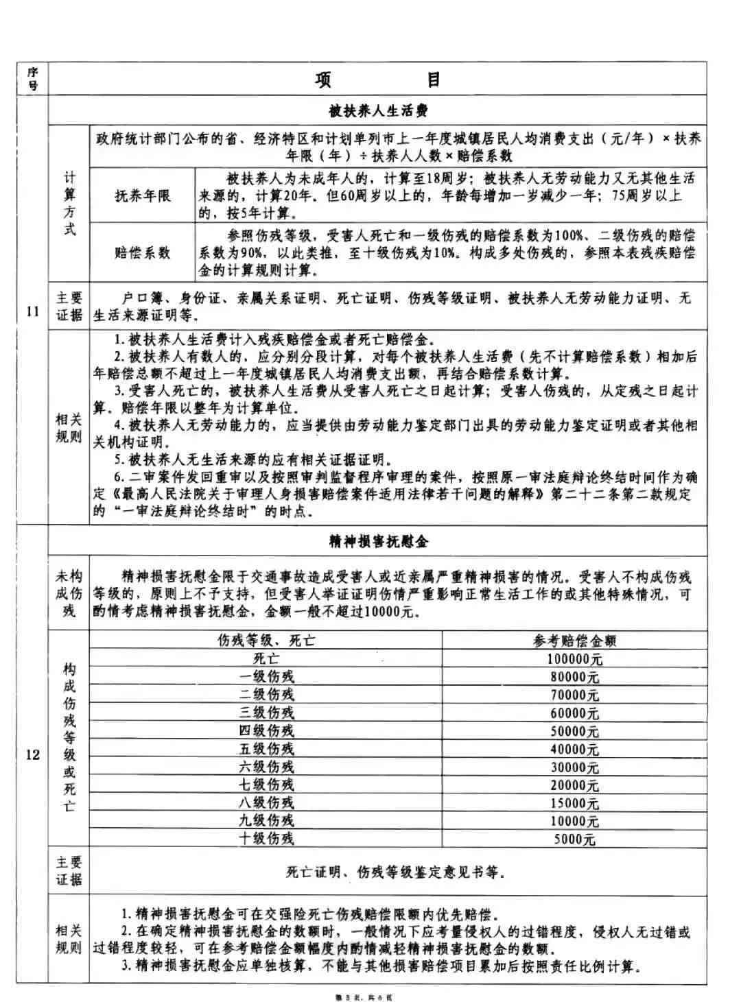 最新军残评定标准详解，小红书上的分享与解读