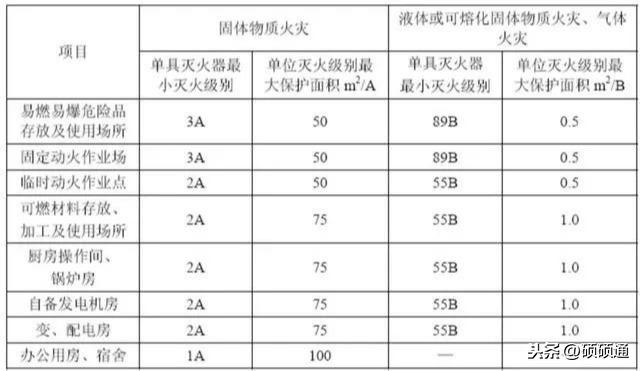 GB50140最新版解读与要点探讨