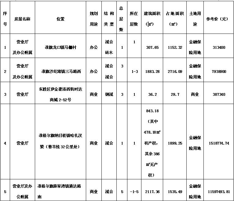 东莞拍卖公告，探寻藏品的同时温暖寻友之旅