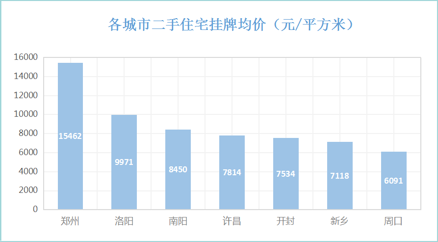 周口市房价最新动态，城市变迁与梦想实现之地