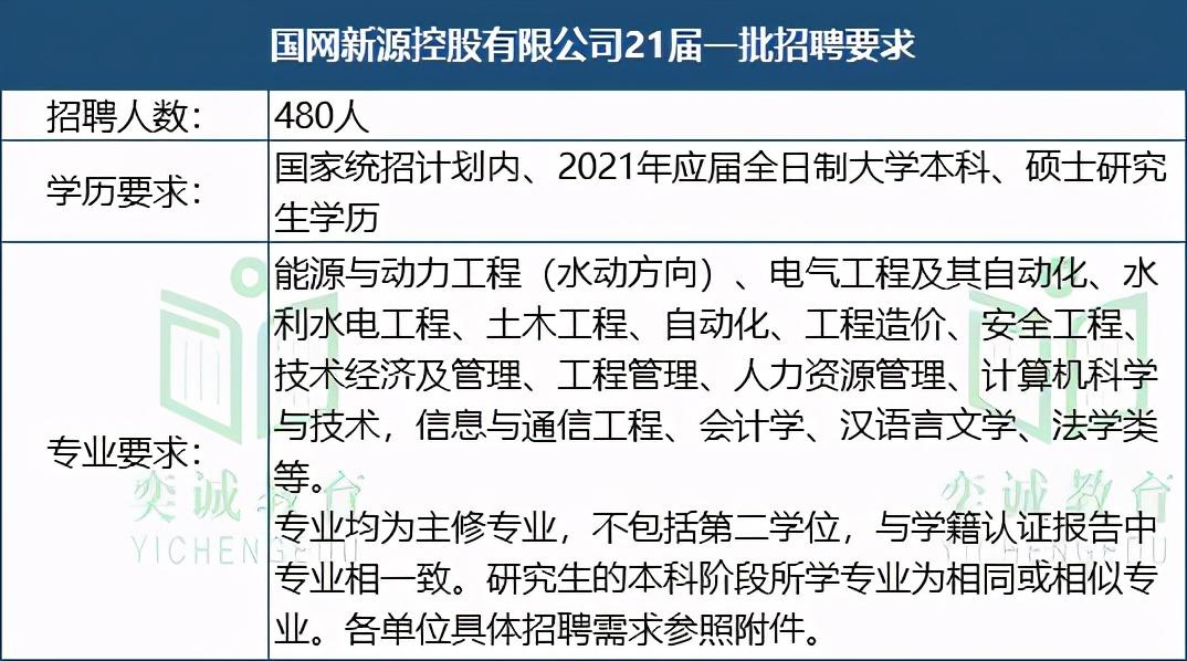 新源县最新招聘，观点阐述与立场分析
