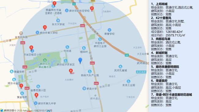 廊坊花语城最新房价解析及趋势预测🏠✨