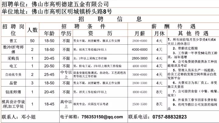 佛山模具师傅最新招聘情况及观点论述