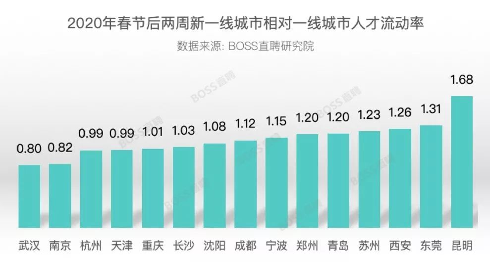 武汉焊工最新招聘信息及求职技能提升指南