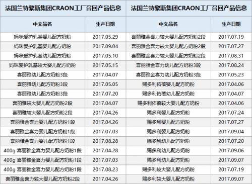 法兰贝尔奶粉最新事件，品质安全引发关注，未来焦点聚焦未来发展