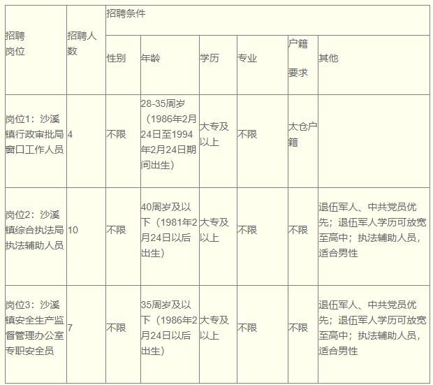 太仓沙溪最新招聘信息探索，小巷中的职位惊喜