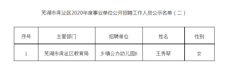 湾沚最新招聘信息汇总