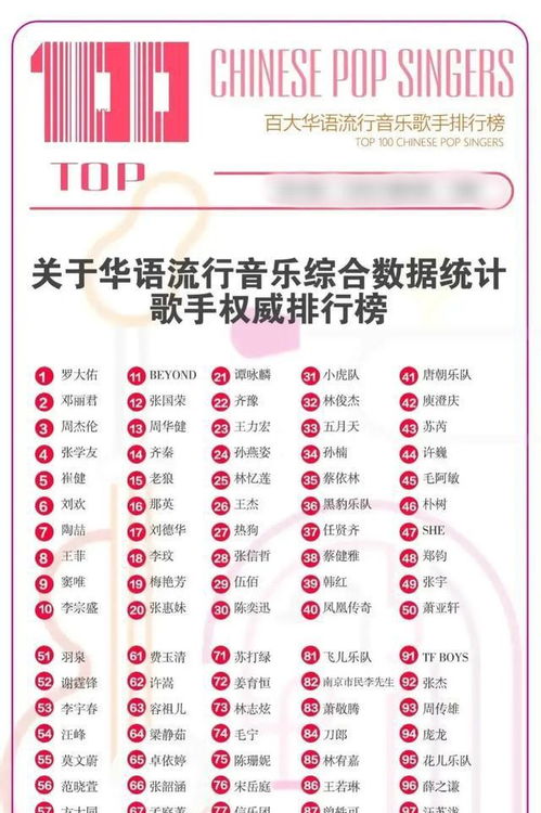 2017最新音乐排行榜及指南，热门歌曲一网打尽