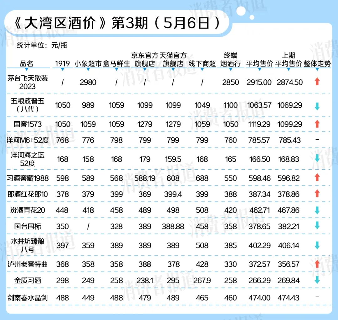 白酒1573最新价格表揭秘