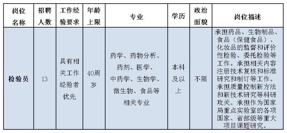 宁波最新检验员招聘启事，专业团队等你来加入！