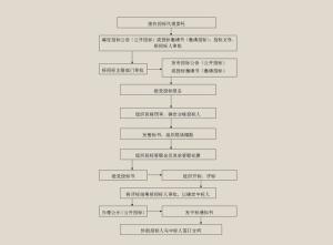 心理咨询 第78页
