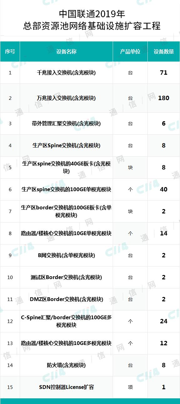 邯郸光太公司最新中标，成就与自信的蜕变之路
