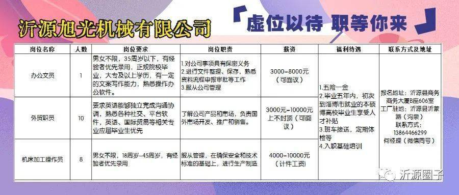 广饶长白班新招聘，时代职场的新机遇与呼唤