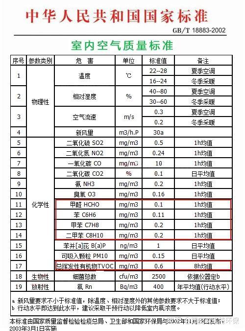 2023最新国家甲醛检测标准,探秘小巷深处的甲醛检测秘境，2023最新国家甲醛检测标准