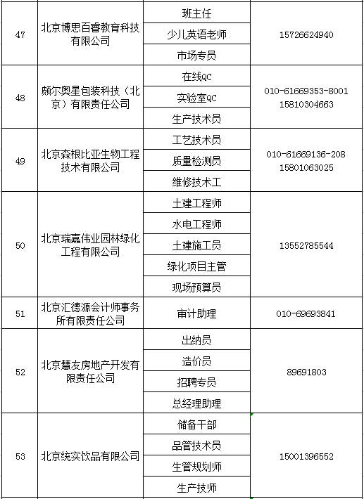 怀柔今日最新招聘信息汇总