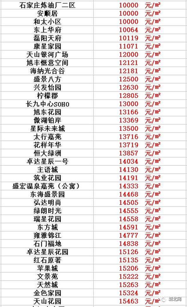 任县房产最新楼盘价格动态，城市在奋进，楼盘价格变化中的生活