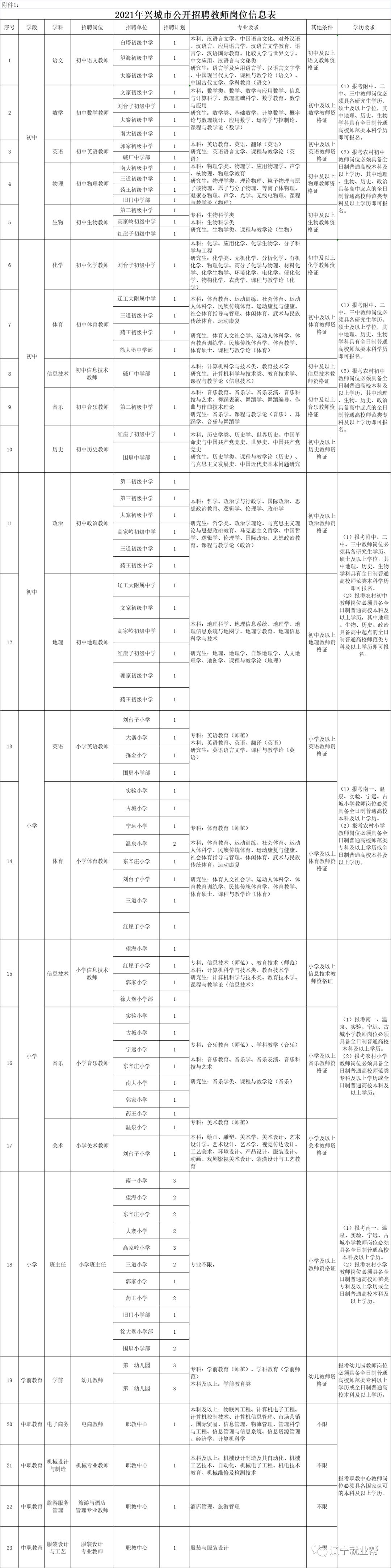 兴城最新招聘动态，科技革新引领未来招聘新体验