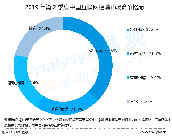 延吉58同城最新招聘,延吉58同城最新招聘的利弊分析