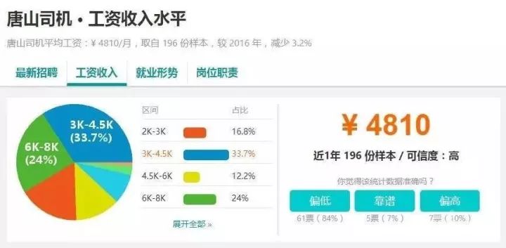心理咨询 第57页