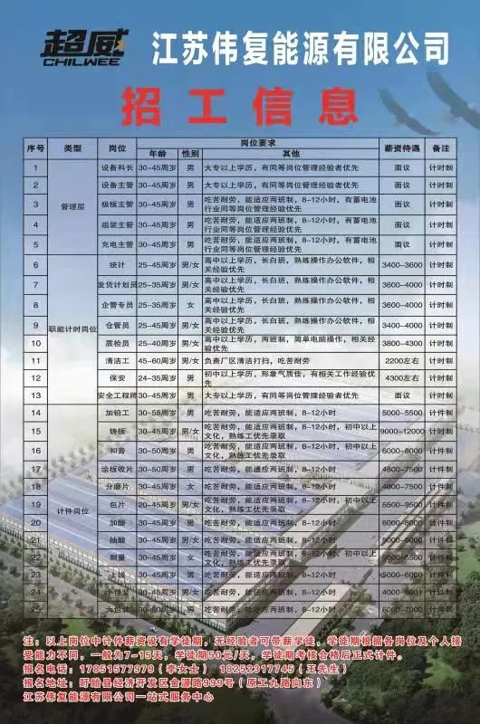 仪征长白班最新招聘启事，多样岗位等你来挑战！