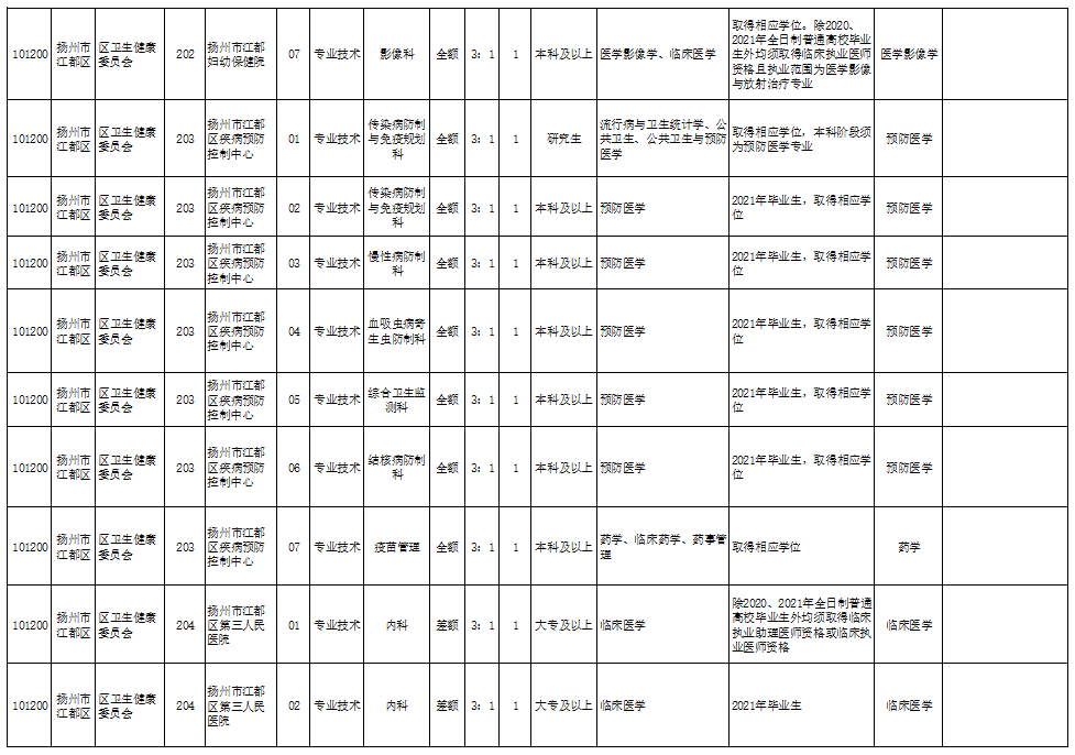 宝应工厂最新招聘岗位大全，求职与技能提升攻略