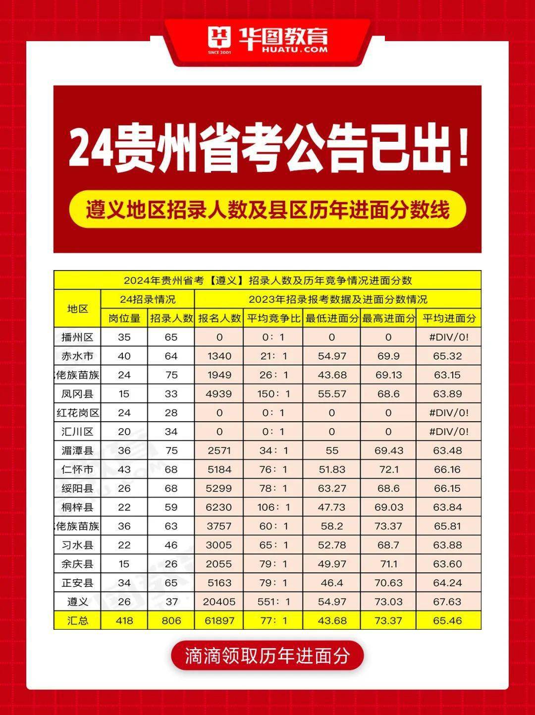 贵州最新招考资讯大汇总，追梦贵州，开启无限可能的人生旅程！