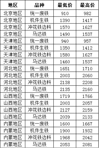 今日废铁价格行情，变化中的价值与学习的自信与成就感
