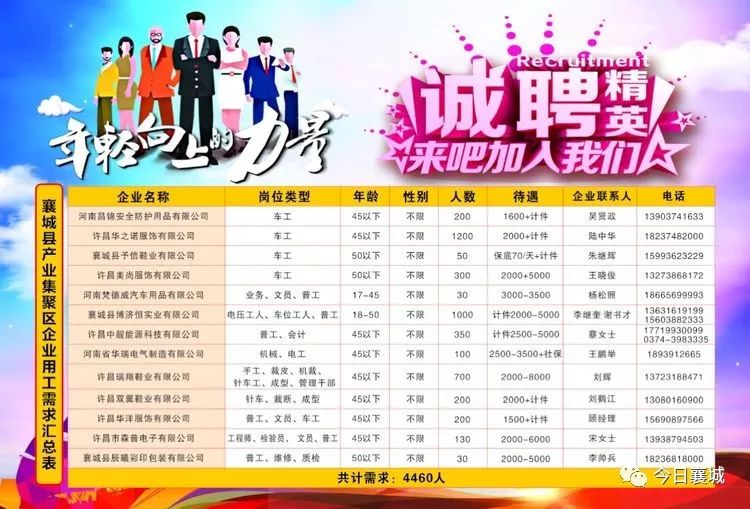 永城最新招聘信息，小城故事中的梦想启程