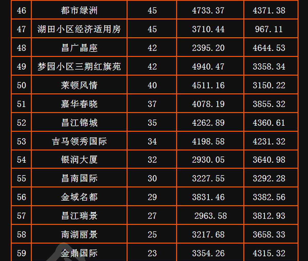 景德镇楼盘最新信息,景德镇楼盘最新信息及其相关论述